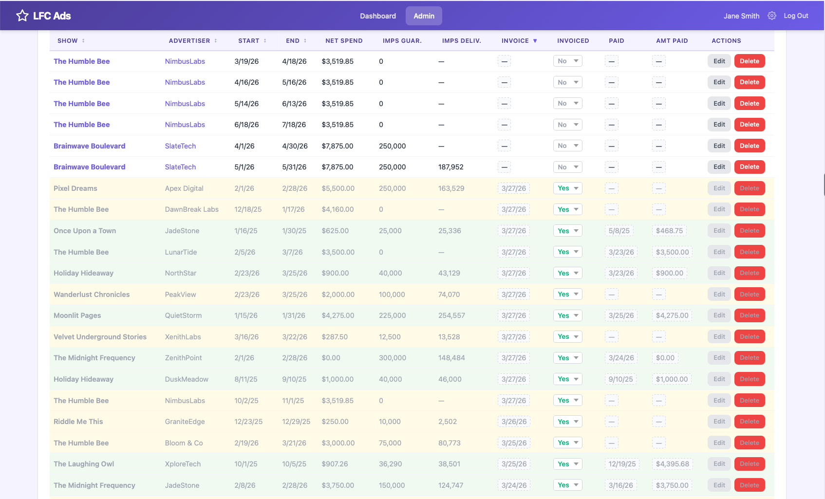 Campaign tracking dashboard