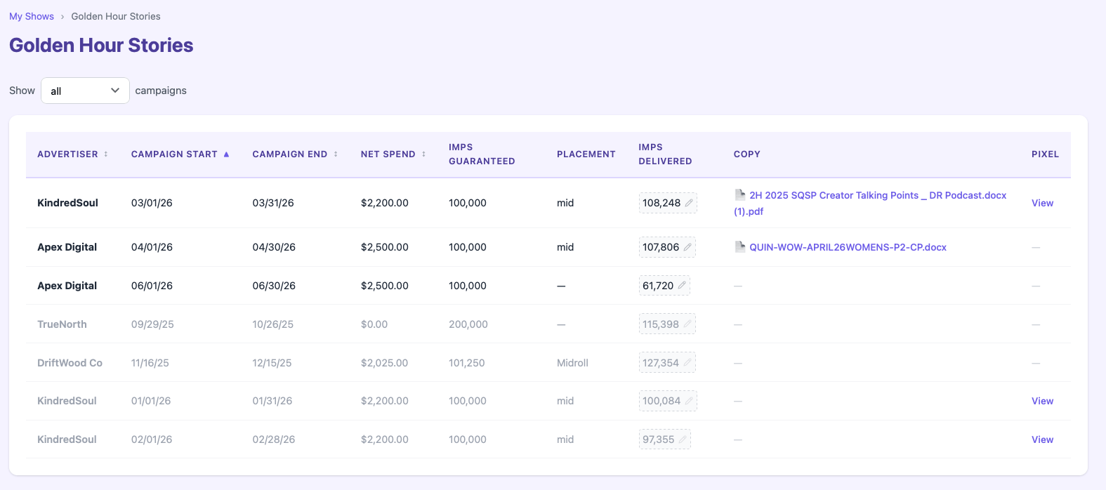 Host view of their ads